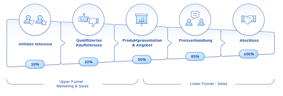 opportunity-management-and-sales-funnel