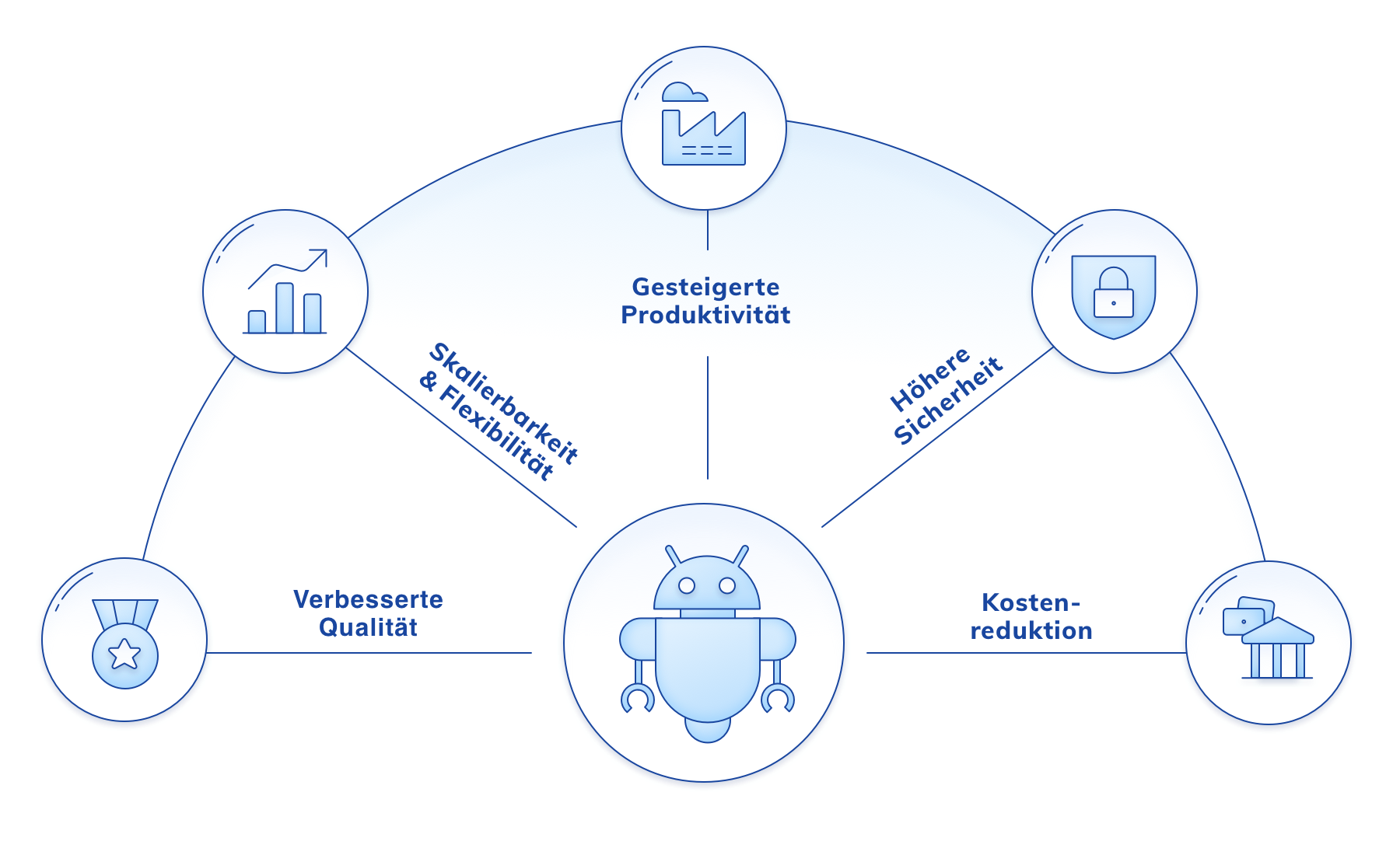 rpa-robotic-process-automation