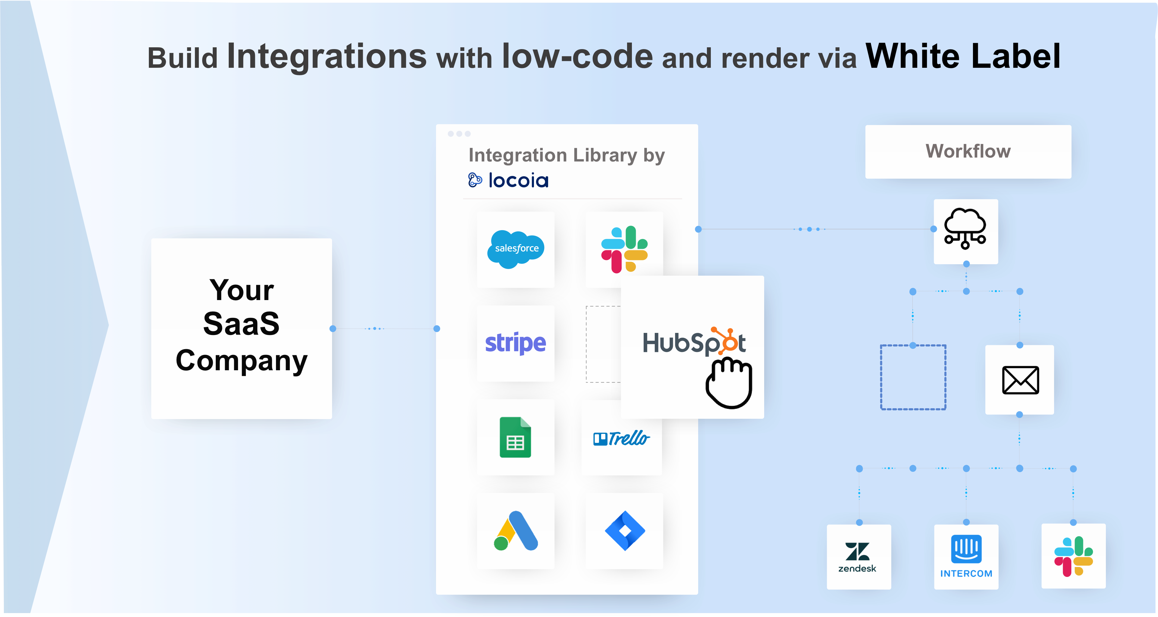 integration-flow