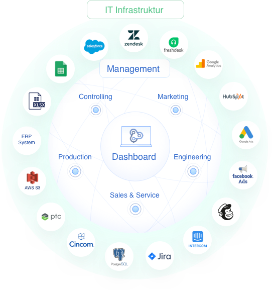 dashboarding-solution-mobile