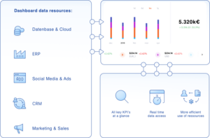 iPaaS-Dashboard-example-locoia