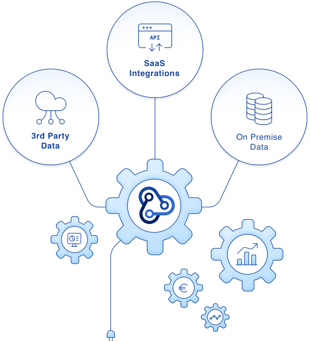 Use the full potential of your data and integrate all your systems via plug & play connectors